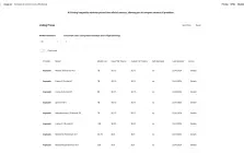 AI Pricing
