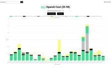 OpenAI API Cost Tracker