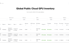 GPU Finder