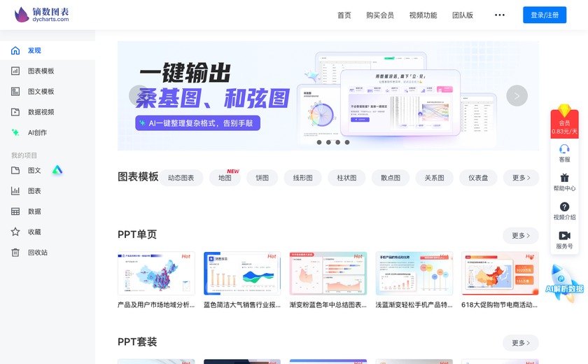 镝数图表截图