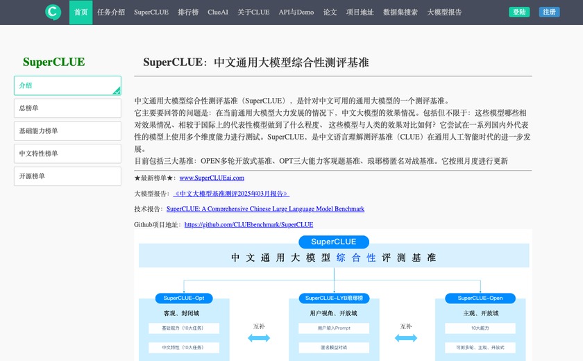 SuperCLUE截图