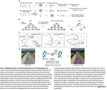 Reinforcement learning is on the cover of Nature again, and the new paradigm of autonomous driving safety verification significantly reduces test mileage Reinforcement learning is on the cover of Nature again, and the new paradigm of autonomous driving safety verification significantly reduces test mileage