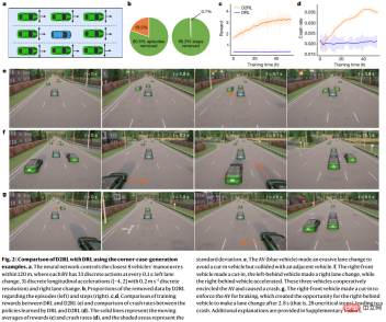 Reinforcement learning is on the cover of Nature again, and the new paradigm of autonomous driving safety verification significantly reduces test mileage Reinforcement learning is on the cover of Nature again, and the new paradigm of autonomous driving safety verification significantly reduces test mileage