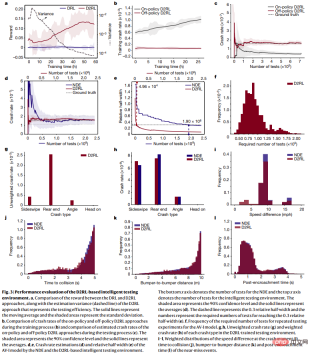 Reinforcement learning is on the cover of Nature again, and the new paradigm of autonomous driving safety verification significantly reduces test mileage Reinforcement learning is on the cover of Nature again, and the new paradigm of autonomous driving safety verification significantly reduces test mileage