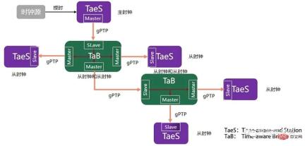 自動運転車のライダーはどのようにして GPS 時刻と同期できるのでしょうか? 自動運転車のライダーはどのようにして GPS 時刻と同期できるのでしょうか?