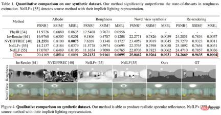 The speed is increased by 24 times, and inverse rendering of large indoor scenes can be completed in 30 minutes. Rushis research results were selected for CVPR 2023 The speed is increased by 24 times, and inverse rendering of large indoor scenes can be completed in 30 minutes. Rushis research results were selected for CVPR 2023