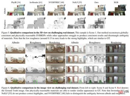 The speed is increased by 24 times, and inverse rendering of large indoor scenes can be completed in 30 minutes. Rushis research results were selected for CVPR 2023 The speed is increased by 24 times, and inverse rendering of large indoor scenes can be completed in 30 minutes. Rushis research results were selected for CVPR 2023