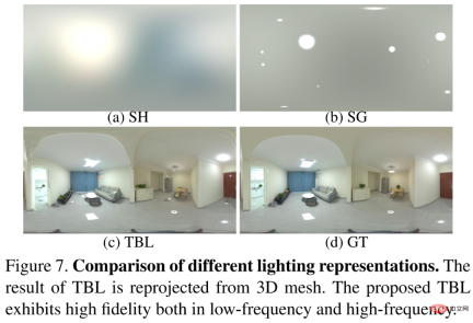 The speed is increased by 24 times, and inverse rendering of large indoor scenes can be completed in 30 minutes. Rushis research results were selected for CVPR 2023 The speed is increased by 24 times, and inverse rendering of large indoor scenes can be completed in 30 minutes. Rushis research results were selected for CVPR 2023