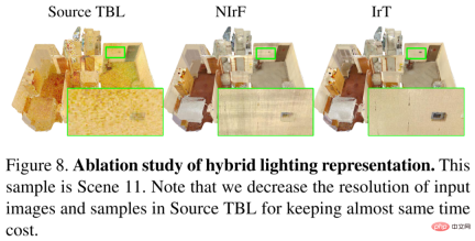 The speed is increased by 24 times, and inverse rendering of large indoor scenes can be completed in 30 minutes. Rushis research results were selected for CVPR 2023 The speed is increased by 24 times, and inverse rendering of large indoor scenes can be completed in 30 minutes. Rushis research results were selected for CVPR 2023