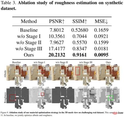 The speed is increased by 24 times, and inverse rendering of large indoor scenes can be completed in 30 minutes. Rushis research results were selected for CVPR 2023 The speed is increased by 24 times, and inverse rendering of large indoor scenes can be completed in 30 minutes. Rushis research results were selected for CVPR 2023
