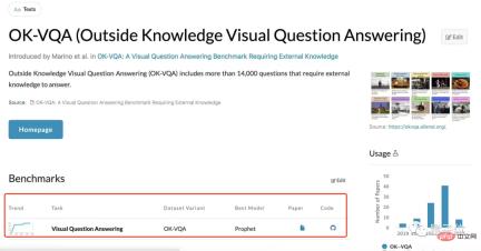 The guy from Hangzhou Electronics is the first to get the GPT image reading function. A single card can realize the new SOTA. The code has been open source The guy from Hangzhou Electronics is the first to get the GPT image reading function. A single card can realize the new SOTA. The code has been open source