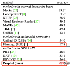 The guy from Hangzhou Electronics is the first to get the GPT image reading function. A single card can realize the new SOTA. The code has been open source The guy from Hangzhou Electronics is the first to get the GPT image reading function. A single card can realize the new SOTA. The code has been open source