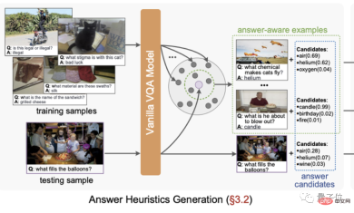 The guy from Hangzhou Electronics is the first to get the GPT image reading function. A single card can realize the new SOTA. The code has been open source The guy from Hangzhou Electronics is the first to get the GPT image reading function. A single card can realize the new SOTA. The code has been open source