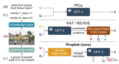 The guy from Hangzhou Electronics is the first to get the GPT image reading function. A single card can realize the new SOTA. The code has been open source The guy from Hangzhou Electronics is the first to get the GPT image reading function. A single card can realize the new SOTA. The code has been open source