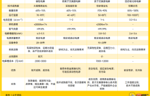 全球氢能军备竞赛下的氢气生产以及隔膜发展趋势