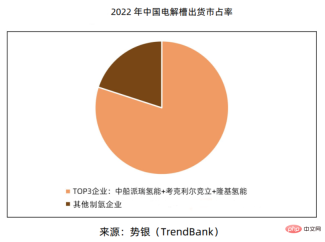 全球氢能军备竞赛下的氢气生产以及隔膜发展趋势 Hydrogen production and separator development trends under the global hydrogen energy arms race