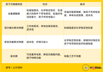 全球氢能军备竞赛下的氢气生产以及隔膜发展趋势 Hydrogen production and separator development trends under the global hydrogen energy arms race