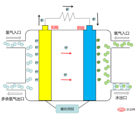 全球氢能军备竞赛下的氢气生产以及隔膜发展趋势 Hydrogen production and separator development trends under the global hydrogen energy arms race
