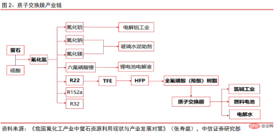 全球氢能军备竞赛下的氢气生产以及隔膜发展趋势 Hydrogen production and separator development trends under the global hydrogen energy arms race