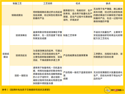 全球氢能军备竞赛下的氢气生产以及隔膜发展趋势 Hydrogen production and separator development trends under the global hydrogen energy arms race