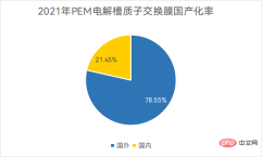 全球氢能军备竞赛下的氢气生产以及隔膜发展趋势 Hydrogen production and separator development trends under the global hydrogen energy arms race
