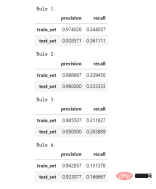漲知識!用邏輯規則進行機器學習 漲知識!用邏輯規則進行機器學習