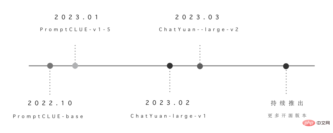 国产ChatGPT又开源了！效果大幅升级，在手机上也可以跑