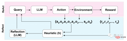 GPT-4 coding ability improved by 21%! MITs new method allows LLM to learn to reflect, netizen: Its the same way as humans think GPT-4 coding ability improved by 21%! MITs new method allows LLM to learn to reflect, netizen: Its the same way as humans think