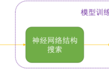 微软提出自动化神经网络训练剪枝框架OTO，一站式获得高性能轻量化模型