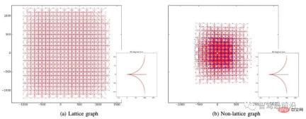 Detailed explanation of autonomous driving decision planning technology Detailed explanation of autonomous driving decision planning technology