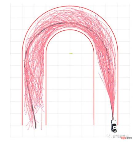 Detailed explanation of autonomous driving decision planning technology Detailed explanation of autonomous driving decision planning technology