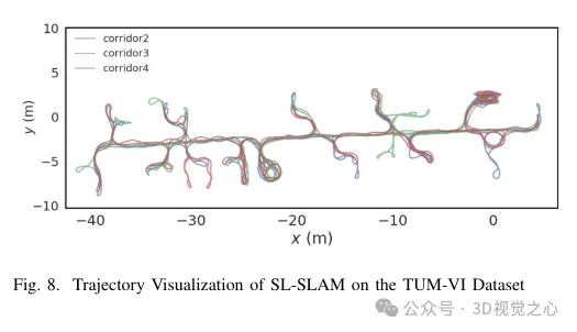 Au-delà dORB-SLAM3 ! SL-SLAM : les scènes de faible luminosité, de gigue importante et de texture faible sont toutes gérées