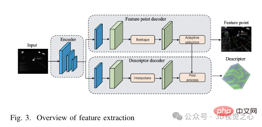Au-delà dORB-SLAM3 ! SL-SLAM : les scènes de faible luminosité, de gigue importante et de texture faible sont toutes gérées