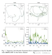 ORB-SLAM3を超えて! SL-SLAM: 低照度、重度のジッター、弱いテクスチャのシーンはすべて処理されます。