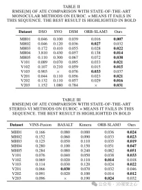 ORB-SLAM3を超えて! SL-SLAM: 低照度、重度のジッター、弱いテクスチャのシーンはすべて処理されます。