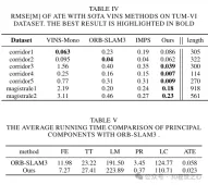 ORB-SLAM3を超えて! SL-SLAM: 低照度、重度のジッター、弱いテクスチャのシーンはすべて処理されます。