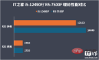 i5-12490F 对比 R5-7500F,22 年的酷睿依旧能打
