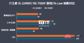 i5-12490F 对比 R5-7500F,22 年的酷睿依旧能打