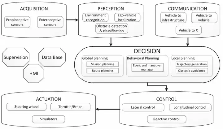 Aperçu de la planification du chemin : basé sur léchantillonnage, la recherche et loptimisation, tout est fait !