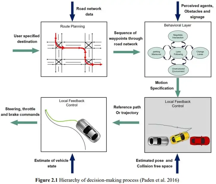 パス計画の概要: サンプリング、検索、最適化に基づいてすべて完了しました。