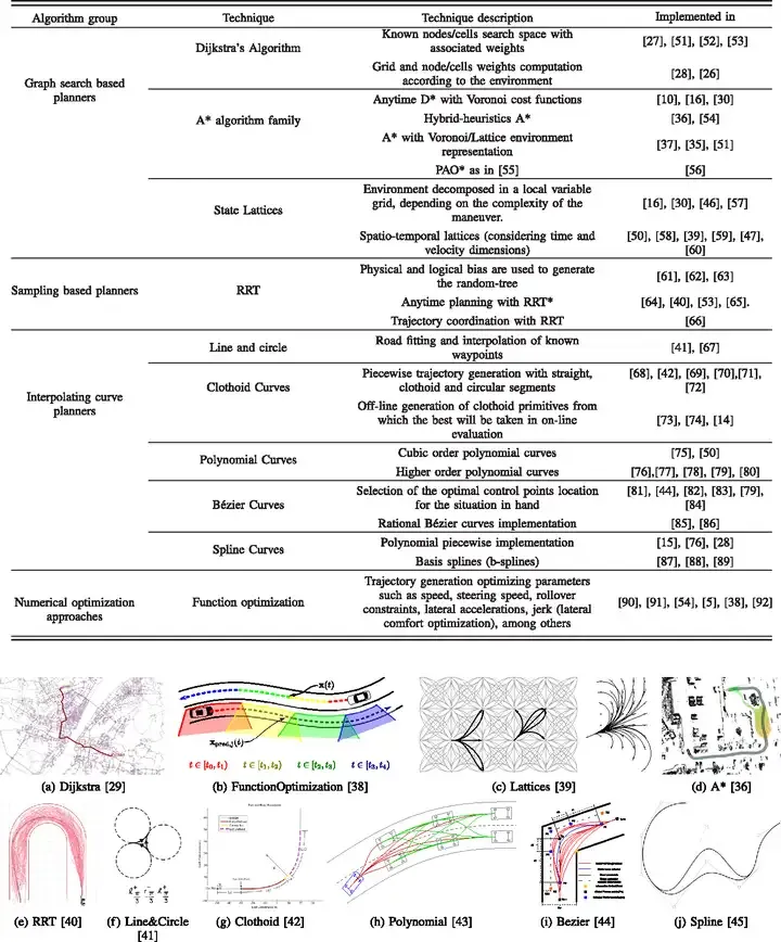 Aperçu de la planification du chemin : basé sur léchantillonnage, la recherche et loptimisation, tout est fait !