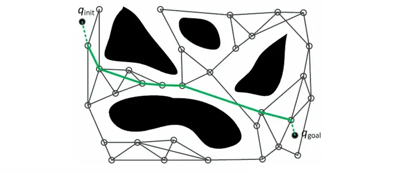 パス計画の概要: サンプリング、検索、最適化に基づいてすべて完了しました。