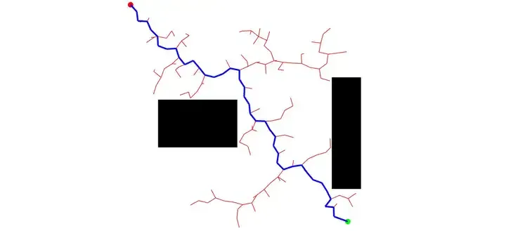 Overview of path planning: based on sampling, search, and optimization, all done!