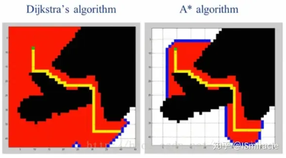 Aperçu de la planification du chemin : basé sur léchantillonnage, la recherche et loptimisation, tout est fait !