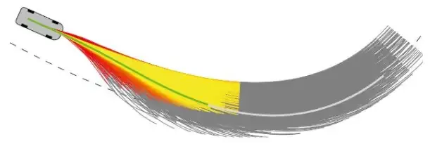 Aperçu de la planification du chemin : basé sur léchantillonnage, la recherche et loptimisation, tout est fait !