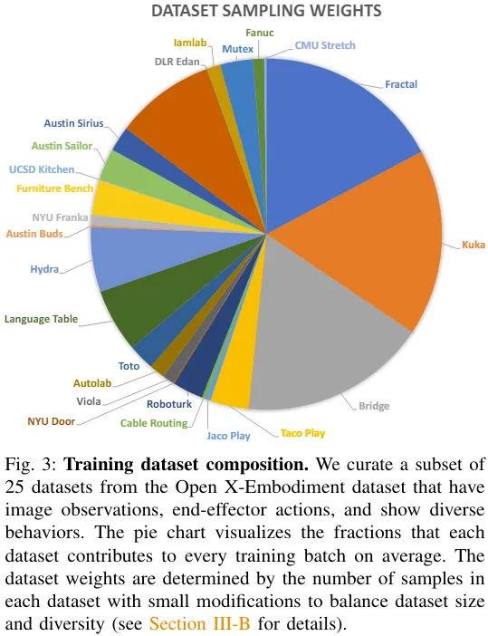 Adapting to multiple forms and tasks, the most powerful open source robot learning system Octopus was born