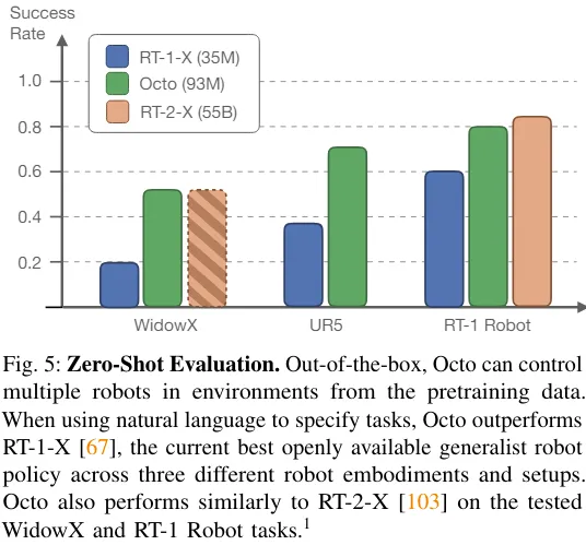 Adapting to multiple forms and tasks, the most powerful open source robot learning system Octopus was born