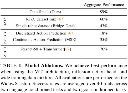 Adapting to multiple forms and tasks, the most powerful open source robot learning system Octopus was born