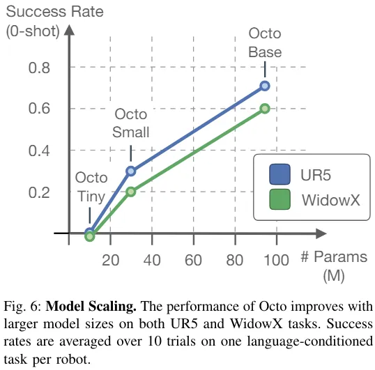 Adapting to multiple forms and tasks, the most powerful open source robot learning system Octopus was born