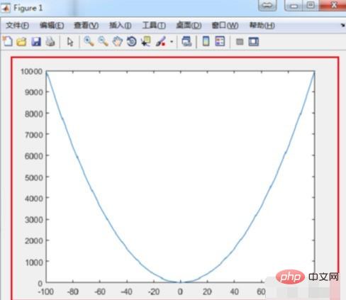 How to draw function images in Matlab-Computer Software-php.cn